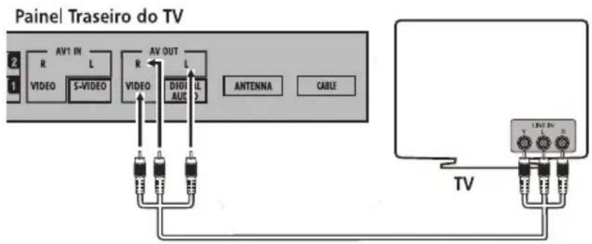 Semp Toshiba LC 4246FDA - CONEXÃO DE VIDEO OUT - 1