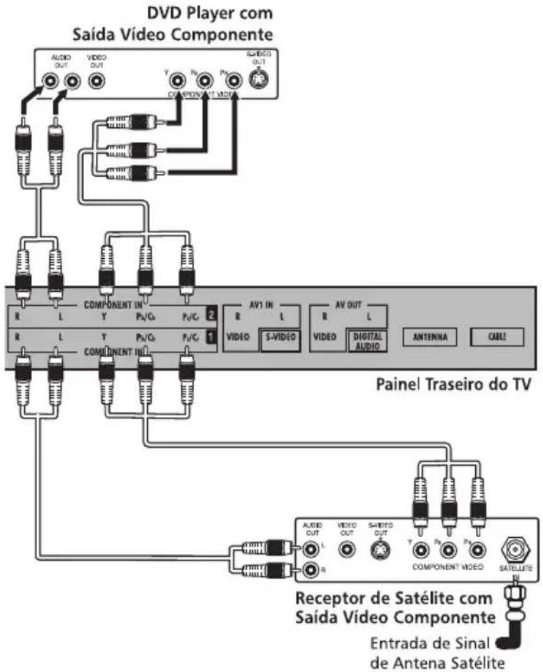 Semp Toshiba LC 4246FDA - ENTRADAS VIDEO COMPONENTE - 1