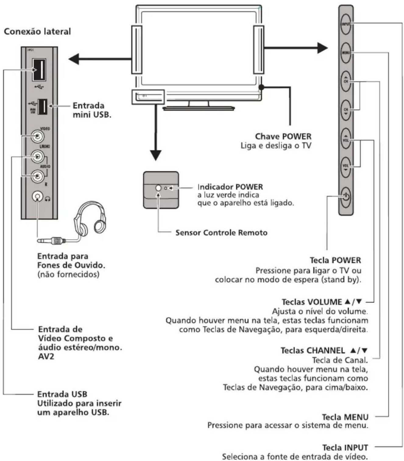Semp Toshiba LC 4246FDA - EXPLORANDO O SEU NOVO TELEVISOR - 1