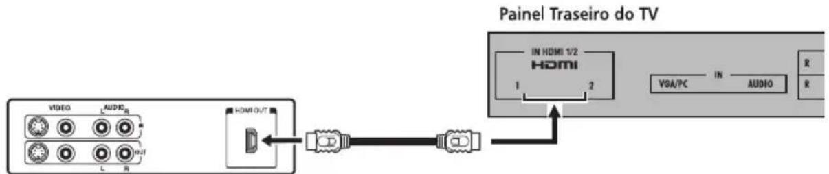 Semp Toshiba LC 4246FDA - Para conectar um aparelho HDMI: - 1