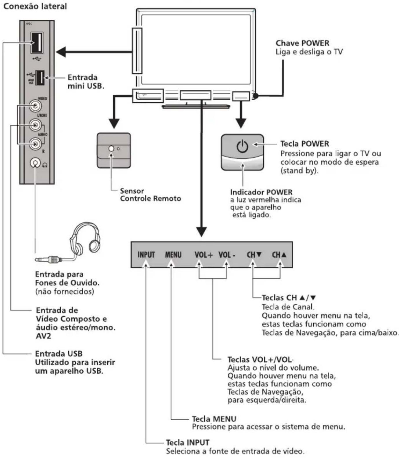 Semp Toshiba LC 4246FDA - Nota: - 1