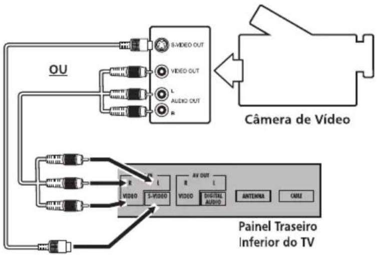 Semp Toshiba LC 4246FDA - ENTRADAS DE ÁUDIO E VÍDEO E S-VÍDEO - 1