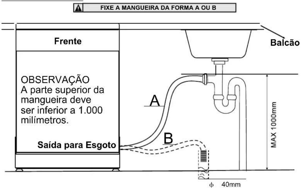 CUISINART WQP8-7304 - - Conexão de mangueiras de drenagem - 1