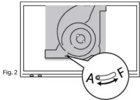 Fig. 2 A F