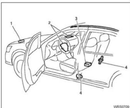 NISSAN Livina (2013) - ATENÇÃO - 3