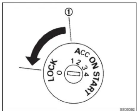① ACC ON START 1 2 3 4 LOCK 0