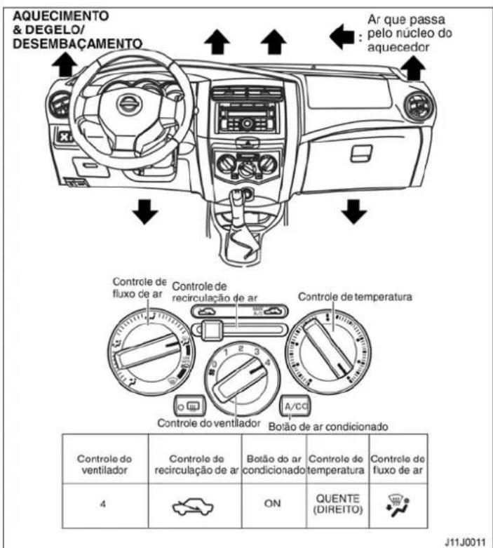 AQUECIMENTO & DEGELO/ DESEMBAÇAMENTO Ar que passa pelo núcleo do aquecedor Controle de fluxo de ar Controle de recirculação de ar Controle de temperatura A/CO Controle do ventilador Botão de ar condicionado Controle do ventilador 4 Controle do recirculação de ar Botão do ar condicionado Controle do temperatura QUENTE (DIREITO) Controle de fluxo de ar J11J0011