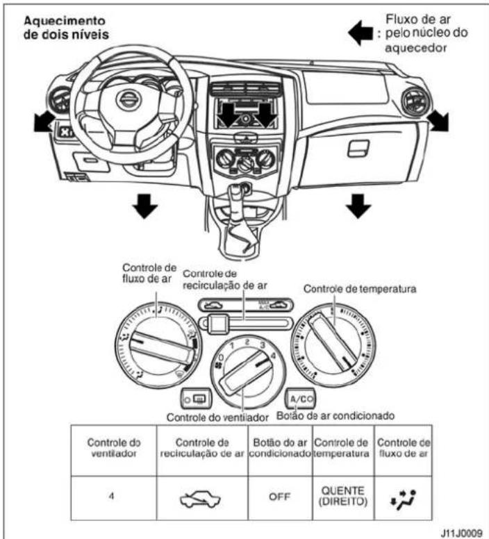 Aquecimento de dois níveis Fluxo de ar : pelo núcleo do aquecedor Controle de fluxo de ar Controle de recirculação de ar Controle de temperatura Controle do ventilador Botão de ar condicionado Controle do ventilador 4 Controle de recirculação de ar Botão do ar condicionado Controle de temperatura QUENTE (DIREITO) Controle de fluxo de ar OFF J11J0009