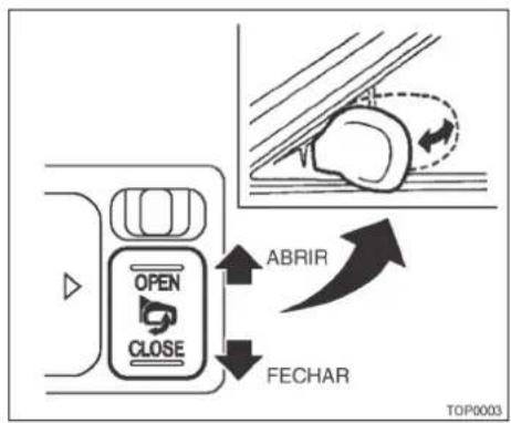 OPEN CLOSE ABRIR FECHAR TOP0003