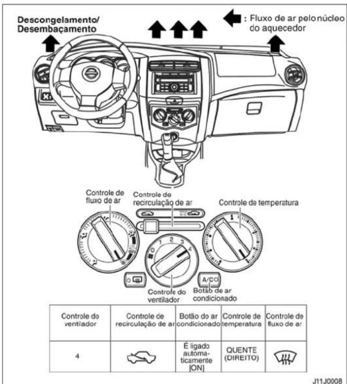 Descongelamento/ Desembaçamento Fluxo de ar pelo núcleo do aquecedor Controle de fluxo de ar Controle de recirculação de ar Controle de temperatura A/CO Controle do ventilador Botão de ar condicionado Controle do ventilador Controle de recirculação de ar Botão do ar condicionado Controle de temperatura 4 É ligado automa- cticamente [ON] QUENTE (DIREITO) J11J0008