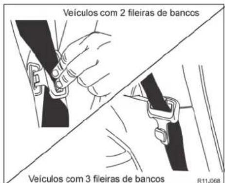 Veículos com 2 fileiras de bancos Veículos com 3 fileiras de bancos R11.068