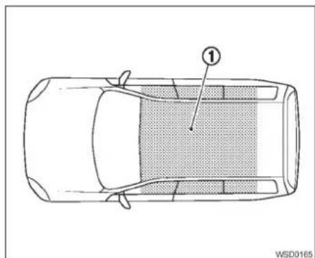NISSAN Livina (2013) - IDADO - 1