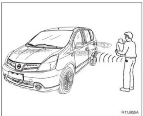 NISSAN Livina (2013) - ALCANCE OPERACIONAL - 2
