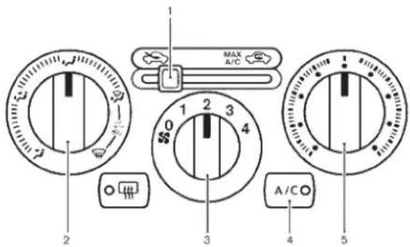 MAX A/C 1 2 3 4 5 6 7 8 9 0 1 2 3 4 5 A/C