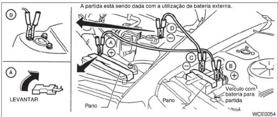 A partida está sendo dada com a utilização de bateria externa. LEVANTAR Pano Pano Veículo com bateria para partida WCE0054