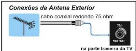 ANT. SCART II SCART I Antena Exterior 1 (opcional) Exterior (opcional) Video AUDIO IN OUT VIDEO AUDIO Entrada Traselra AV (opcional) Saida traseira AV (opcional)
