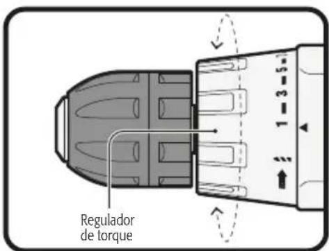Regulador de torque