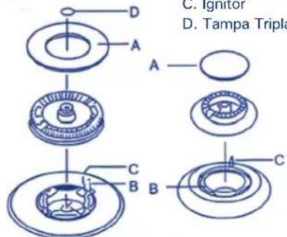 C. Ignitor D. Tampa Tripla