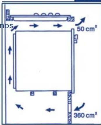 nos 50 cm² 360 cm²