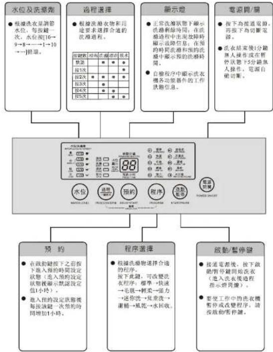 Rasonic RW-H603PC - 樂信牌 - 1