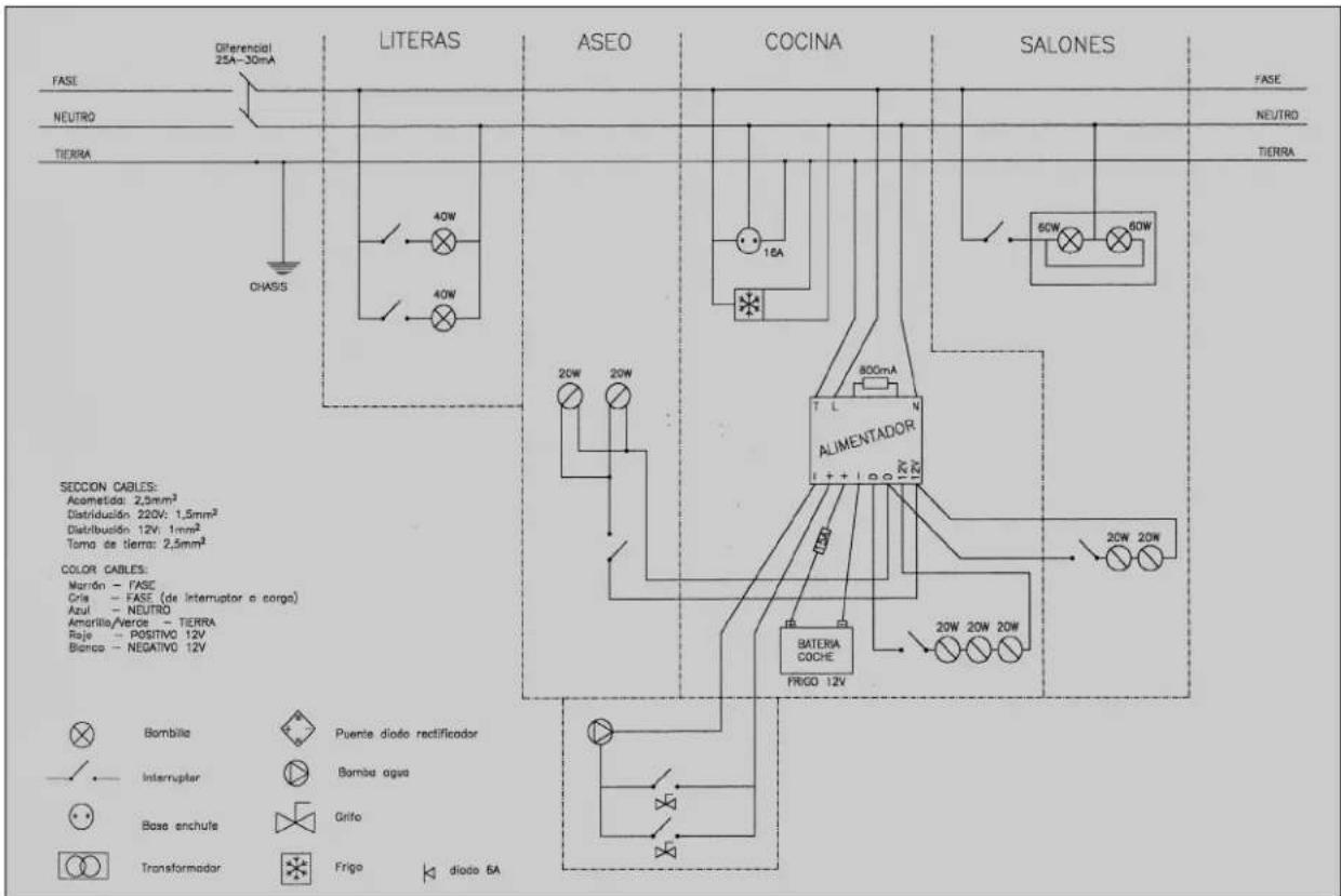 Diferencial 25A~30mA FASE NEUTRO TIERRA CHASS LITERAS ASEO COCINA SALONES FASE NEUTRO TIERRA 20W 20W 16A 800mA T L N ALIMENTADOR BATERIA COCHE FRIGO 12V 20W 20W 20W 20W 20W SECON CABLES: Acometida: 2,5mm² Distribución: 220V: 1,5mm² Distribución: 12V: 1mm² Toma de tierra: 2,5mm² COLOR CABLES: Marrón - FASE Cris - FASE (de interruptor o cargo) Azul - NEUTRO Amorilla/Verce - TIERRA Raje - POSITIVO 12V Bianco - NEGATIVO 12V Bombila Puente diodo rectificador Interrupter Bomba agua Base enchule Grifo Transformador Frigo diodo 6A