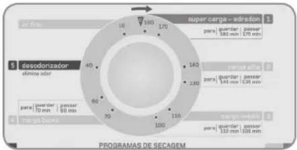 Brastemp BSR10A - Alterando o programa de secagem - 5