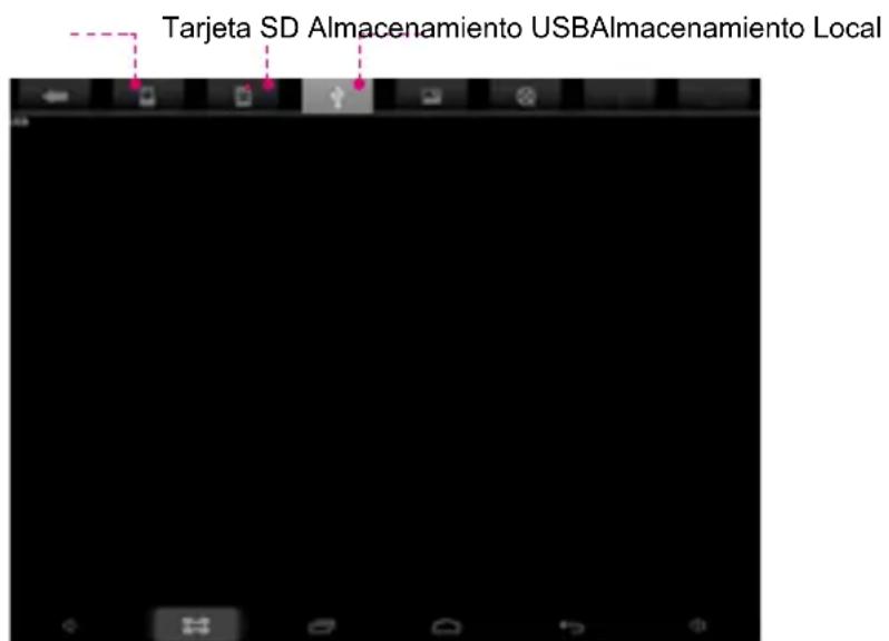 Tarjeta SD Almacenamiento USBAlmacenamiento Local