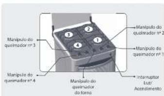 Manipulo do queimador no 3 Manipulo do queimador no 4 Manipulo do queimador do forso Manipulo do queimador no 2 Manipulo do queimador no 1 Intermator Luz Accendimento