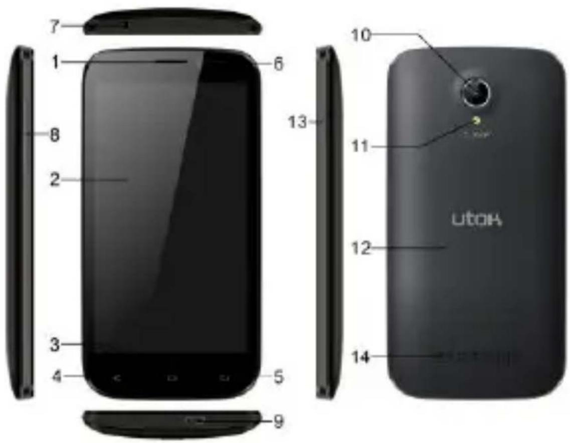 7 1 6 8 2 3 4 5 9 10 11 12 14 utok