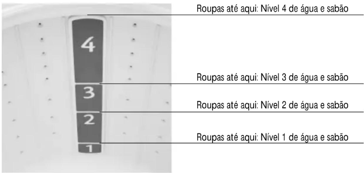 Consul CWI07AB - Quantidade de roupa a ser utilizada em cada nível de água: - 1