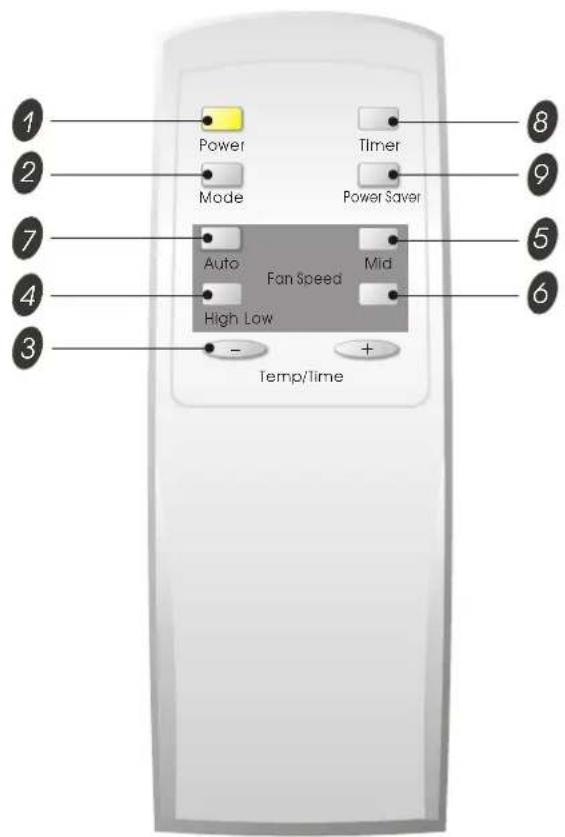 1 2 3 4 5 6 7 8 Power Timer Mode Power Saver Auto Fan Speed Mid High Low Temp/Time