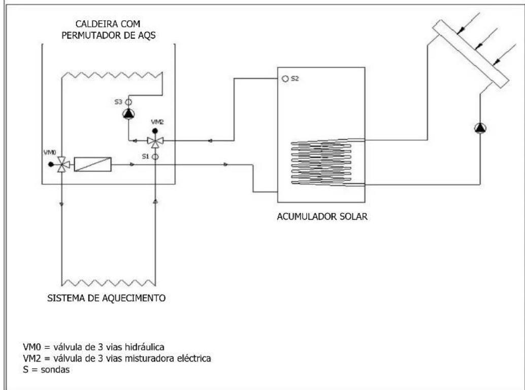 Zantia Vanazie 25 FC - Esquema Hidráulico da Caldeira com Acumulador Solar - 1
