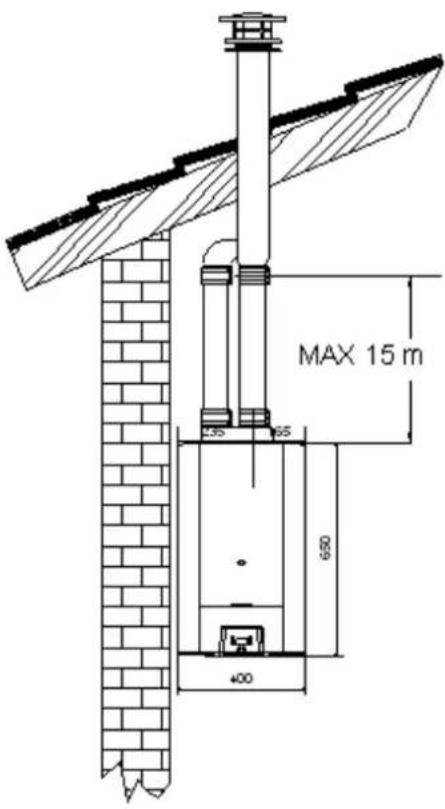 MAX 15 m 35 65 690 400