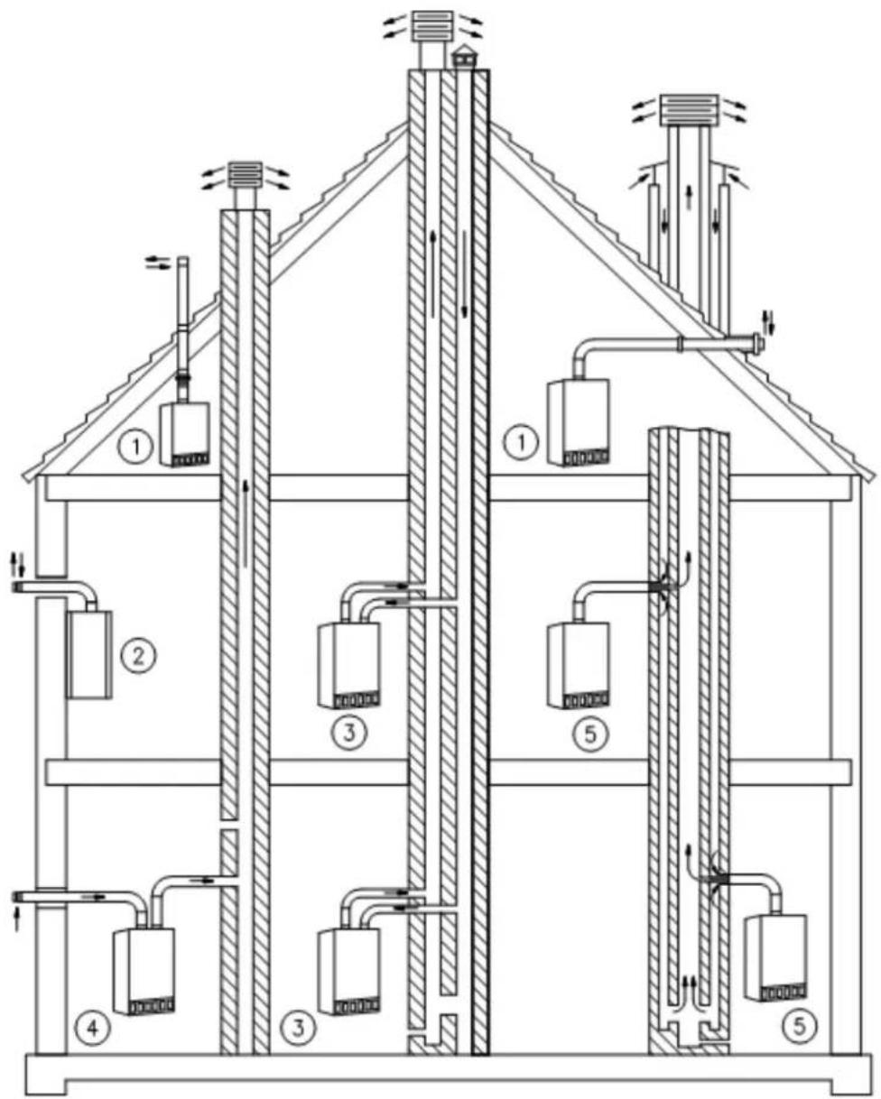 Zantia Turin 25 R - Diferentes Opções de Ventilação - 1