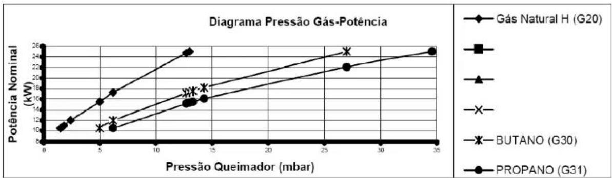 Zantia Monza 31 R - Tabela de Pressão dos Injectores: MONZA 25 - 1