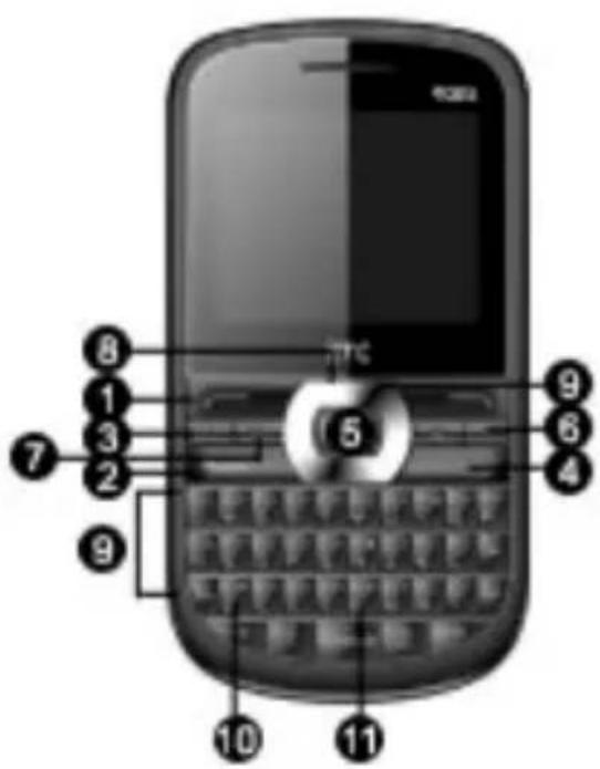 8 1 3 7 2 9 5 6 4 10 11