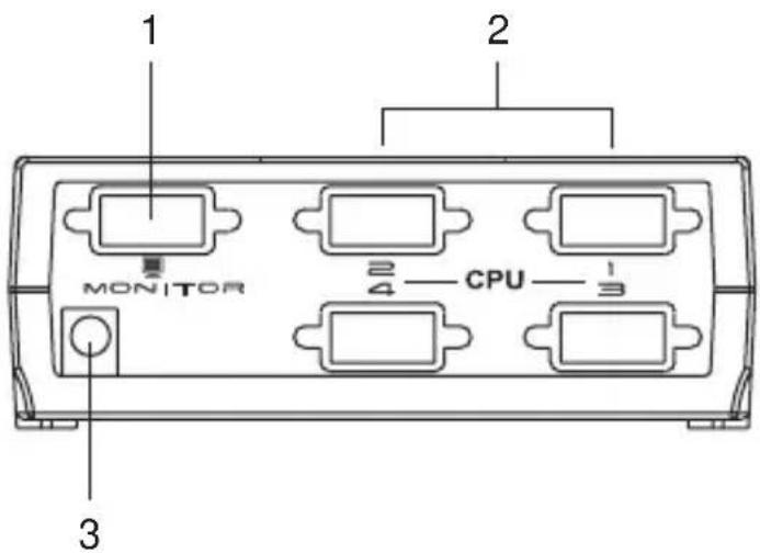 MONITOR CPU 1 2 3