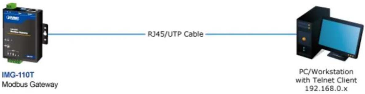 graph LR A["Modbus Gateway"] -->|RJ45/UTP Cable| B["PC/Workstation with Telnet Client 192.168.0.x"]