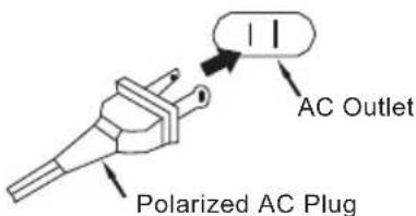 Polarized AC Plug AC Outlet