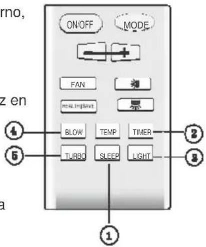 ON/OFF MODE FAN 相 real-time 显示 BLOW TEMP TIMER TURBO SLEEP LIGHT ① ② ③ ④ ⑤ z en a
