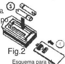 a po Fig.2 Esquema para el