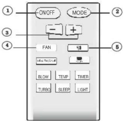 ON/OFF MODE - + FAN BLOW TEMP TIMER TURBO SLEEP LIGHT