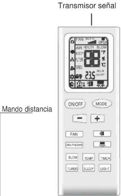 Transmisor señal Mando distancia FAN AUTO OPER AIR HEALTH BLOW HUI ON FILTER TURBO 235 HOUR ON/OFF MODE - + FAN HEALTH SATE BLOW TEMP TIMER TURBO SLEEP LIGHT