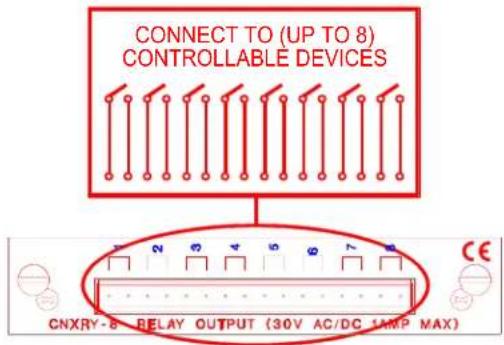 CONNECT TO (UP TO 8) CONTROLLABLE DEVICES CNXRY-8 RELAY OUTPUT (30V AC/DC 1AMP MAX)
