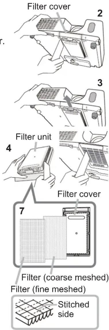 Filter cover 2 3 Filter unit 4 Filter cover 7 Filter (coarse meshed) Filter (fine meshed) Stitched side
