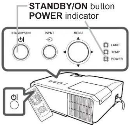 STANDBY/ON button POWER indicator STANDBY/ON INPUT MENU LAMP TEMP POWER