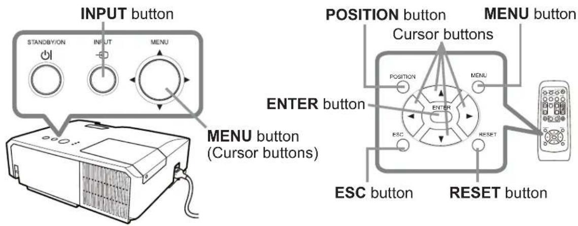 INPUT button STANDBY/ON INPUT MENU MENU button (Cursor buttons) ENTER button POSITION button Cursors buttons MENU button Position MENU ENTER ESC RESET ESC button RESET button