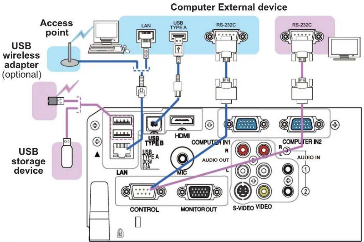 3M X36i - Connecting with your devices (continued) - 1