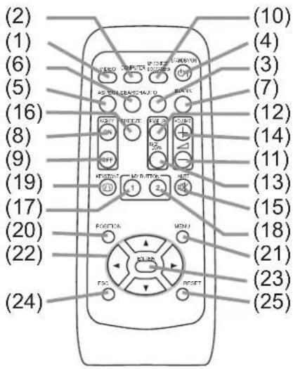 3M X36i - Remote control - 1