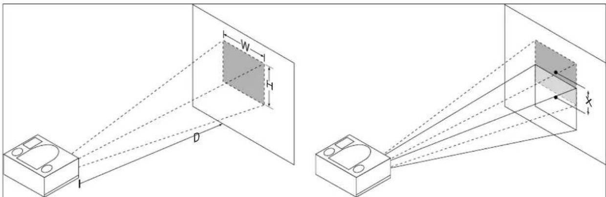 Technical diagram showing two 3D projection setups with labeled dimensions and components, including a shaded rectangular section and a device component.
